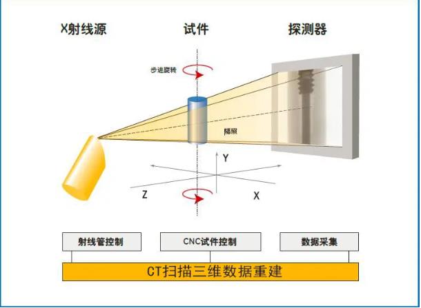 益阳工业CT无损检测